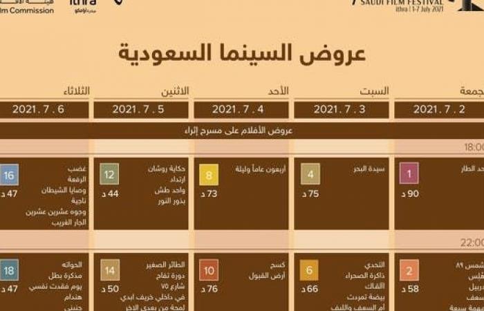 اليوم.. انطلاق مهرجان أفلام السعودية في دورته السابعة
