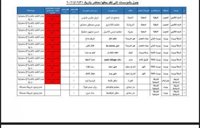 مولوي: أشكر قوى الأمن والصليب الأحمر والدفاع المدني على جهودهم