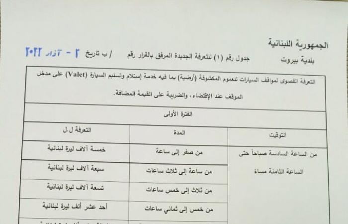 محافظ بيروت: تعديل التعرفة القصوى لمواقف السيارات للعموم