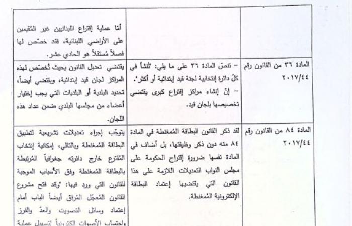 “الداخلية” لميقاتي: اعتماد “الميغاسنتر” متعذر!