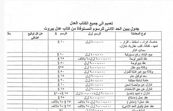 بالليرة والدولار.. هكذا أصبحت الرسوم لدى "كُتّاب العدل"