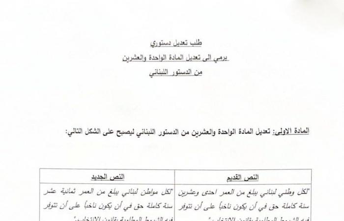 مخزومي يقترح خفض سن الاقتراع إلى 18 عاماً